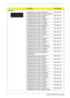 Page 92
CategoryPart NamePart Number
Keyboard   
KEYBOARD EM-4TV2  HM41 INTERNAL 14 
STANDARD 86KEYS BLACK US INTERNATIONALKB.I140A.196
KEYBOARD EM-4TV2  HM41 INTERNAL 14 
STANDARD 86KEYS BLACK GREEKKB.I140A.181
KEYBOARD EM-4TV2  HM41 INTERNAL 14 
STANDARD 86KEYS BLACK CHINESEKB.I140A.176
KEYBOARD EM-4TV2  HM41 INTERNAL 14 
STANDARD 86KEYS BLACK THAILANDKB.I140A.193
KEYBOARD EM-4TV2  HM41 INTERNAL 14 
STANDARD 86KEYS BLACK HEBREWKB.I140A.197
KEYBOARD EM-4TV2  HM41 INTERNAL 14 
STANDARD 86KEYS BLACK...