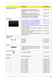 Page 93
CategoryPart NamePart Number
Keyboard (continuation)
KEYBOARD EM-4TV2  HM41 INTERNAL 14 
STANDARD 87KEYS BLACK US W/ CANADIAN 
FRENCHKB.l140A.198
KEYBOARD EM-4TV2  HM41 INTERNAL 14 
STANDARD 87KEYS BLACK CZECH SLOVAKKB.l140A.175
KEYBOARD EM-4TV2  HM41 INTERNAL 14 
STANDARD 91KEYS BLACK JAPANESEKB.l140A.184
LCD panel    
LED LCD MODULE 14 WXGA GLARE BLUE W/
CAMERA 0.3M & ANTENNA*2 FOR NORMAL6M.PGL01.002
LED LCD MODULE 14 WXGA GLARE BLUE W/
CAMERA 0.3M & ANTENNA*2 FOR JAPAN6M.PGL01.003
LED LCD 14 WXGA LG...