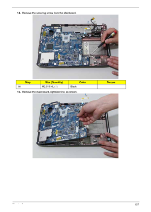 Page 117Chapter 3107
14.Remove the securing screw from the Mainboard. 
15.Remove the main board, rightside first, as shown. 
StepSize (Quantity)ColorTo r q u e
16 M2.5*5 NL (1) Black 