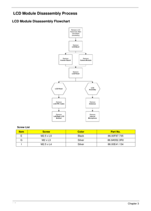 Page 12811 8Chapter 3
 LCD Module Disassembly Process
LCD Module Disassembly Flowchart
Screw List
ItemScrewColorPart No.
E M2.5 x L5 Black 86.00F87.735
G M2 x L3 Silver 86.9A552.3R0
I M2.5 x L4 Silver 86.00E41.134 