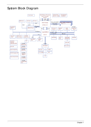 Page 144Chapter 1
System Block Diagram 