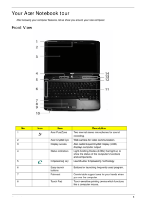 Page 15Chapter 15
Your Acer Notebook tour
After knowing your computer features, let us show you around your new computer.
Front View
No.IconItemDescription
1 Acer PureZone Two internal stereo microphones for sound
recording.
2 Acer Crystal Eye Web camera for video communication.
3 Display screen Also called Liquid-Crystal Display (LCD), 
displays computer output.
4 Status indicators Light-Emitting Diodes (LEDs) that light up to 
show the status of the computers functions 
and components. 
5 Empowering key...