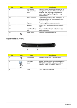 Page 166Chapter 1
Closed Front View
9 Click buttons 
(left, center* and 
right) The left and right buttons function like the left 
and right mouse buttons. *The center button 
serves as Acer Bio-Protection fingerprint 
reader supporting Acer FingerNav 4-way 
control function.
10 Status indicators Light-Emitting Diodes (LEDs) that light up to 
show the status of the computers functions 
and components. 
11 Keyboard For entering data into your computer.
12 Speakers Left and right speakers deliver stereo audio...