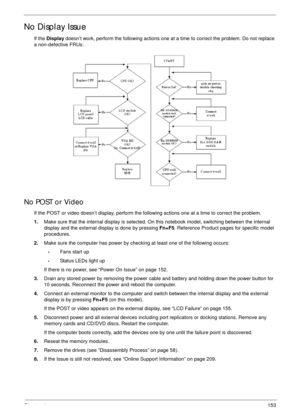 Page 163Chapter 4153
No Display Issue
If the Display doesn’t work, perform the following actions one at a time to correct the problem. Do not replace 
a non-defective FRUs:
No POST or Video
If the POST or video doesn’t display, perform the following actions one at a time to correct the problem.
1.Make sure that the internal display is selected. On this notebook model, switching between the internal 
display and the external display is done by pressing Fn+F5. Reference Product pages for specific model...