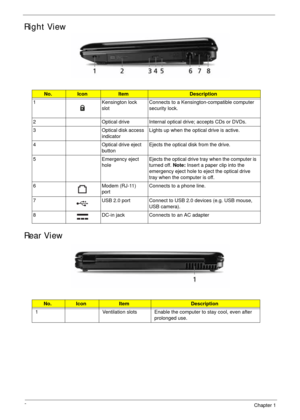 Page 188Chapter 1
Right View
Rear View
No.IconItemDescription
1 Kensington lock 
slotConnects to a Kensington-compatible computer 
security lock.
2 Optical drive Internal optical drive; accepts CDs or DVDs.
3 Optical disk access 
indicatorLights up when the optical drive is active.
4 Optical drive eject 
buttonEjects the optical disk from the drive. 
5 Emergency eject 
holeEjects the optical drive tray when the computer is 
turned off. Note: Insert a paper clip into the 
emergency eject hole to eject the...