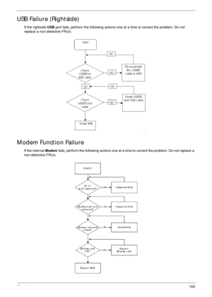 Page 173Chapter 4163
USB Failure (Rightside)
If the rightside USB port fails, perform the following actions one at a time to correct the problem. Do not 
replace a non-defective FRUs:
Modem Function Failure
If the internal Modem fails, perform the following actions one at a time to correct the problem. Do not replace a 
non-defective FRUs: 