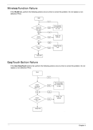 Page 174164Chapter 4
Wireless Function Failure
If the WLAN fails, perform the following actions one at a time to correct the problem. Do not replace a non-
defective FRUs:
EasyTouch Button Failure
If the Acer EasyTouch buttons fail, perform the following actions one at a time to correct the problem. Do not 
replace a non-defective FRUs: 