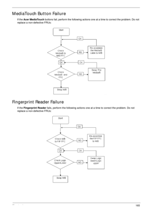 Page 175Chapter 4165
MediaTouch Button Failure
If the Acer MediaTouch buttons fail, perform the following actions one at a time to correct the problem. Do not 
replace a non-defective FRUs:
Fingerprint Reader Failure
If the Fingerprint Reader fails, perform the following actions one at a time to correct the problem. Do not 
replace a non-defective FRUs: 