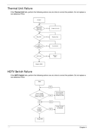 Page 176166Chapter 4
Thermal Unit Failure
If the Thermal Unit fails, perform the following actions one at a time to correct the problem. Do not replace a 
non-defective FRUs:
HDTV Switch Failure
If the HDTV Switch fails, perform the following actions one at a time to correct the problem. Do not replace a 
non-defective FRUs: 