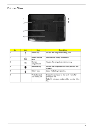 Page 19Chapter 19
Bottom View
No.IconItemDescription
1 Battery bay Houses the computers battery pack.
2 Battery release 
latchReleases the battery for removal.
3 Memory 
compartmentHouses the computers main memory.
4 Hard disk bay Houses the computers hard disk (secured with 
screws). 
5 Battery lock Locks the battery in position.
6 Ventilation slots 
and cooling fanEnable the computer to stay cool, even after 
prolonged use.
Note: Do not cover or obstruct the opening of the 
fan. 