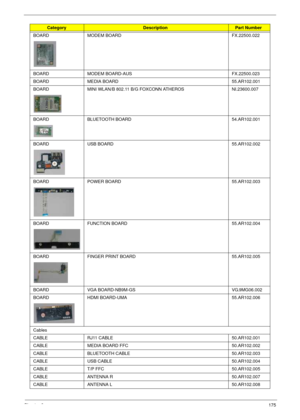 Page 185Chapter 6175
BOARD MODEM BOARD FX.22500.022
BOARD MODEM BOARD-AUS FX.22500.023
BOARD MEDIA BOARD 55.AR102.001
BOARD MINI WLAN/B 802.11 B/G FOXCONN ATHEROS NI.23600.007
BOARD BLUETOOTH BOARD 54.AR102.001
BOARD USB BOARD 55.AR102.002
BOARD POWER BOARD 55.AR102.003
BOARD FUNCTION BOARD 55.AR102.004
BOARD FINGER PRINT BOARD  55.AR102.005
BOARD VGA BOARD-NB9M-GS VG.9MG06.002 
BOARD HDMI BOARD-UMA 55.AR102.006
Cables
CABLE RJ11 CABLE 50.AR102.001
CABLE MEDIA BOARD FFC 50.AR102.002
CABLE BLUETOOTH CABLE...