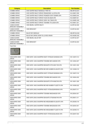 Page 187Chapter 6177
COMBO DRIVE DVD SUPER MULTI MODULE TRAY IN 6M.AR102.001
COMBO DRIVE DVD SUPER MULTI DRIVE PANASONIC UJ-870A 0FA KU.00807.059
COMBO DRIVE DVD SUPER MULTI DRIVE PIONEER DVR-TD08RS 0FA KU.00805.044 
COMBO DRIVE DVD SUPER MULTI DRIVE PLDS DS-8A2S 0FA KU.0080F.001 
COMBO DRIVE DVD SUPER MULTI DRIVE SONY AD-7560S 0FA KU.0080E.009 
COMBO DRIVE DVD SUPER MULTI DRIVE TOSHIBA TS-L633A 0FA KU.00801.021 
CASE/COVER/
BRACKET ASSEMBLY ODD BEZEL-SUPER MULTI 42.AR102.006
CASE/COVER/
BRACKET ASSEMBLY ODD...