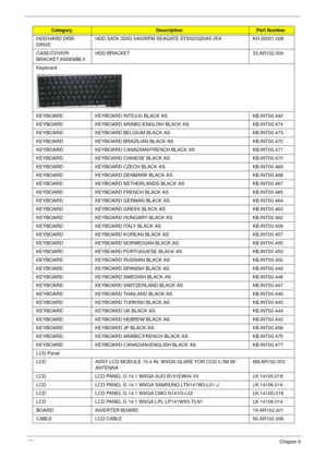 Page 188178Chapter 6
HDD/HARD DISK 
DRIVEHDD SATA 320G 5400RPM SEAGATE ST9320320AS 0FA KH.32001.008 
CASE/COVER/
BRACKET ASSEMBLY HDD BRACKET 33.AR102.004
Keyboard
KEYBOARD KEYBOARD INTE(UI) BLACK AS KB.INT00.442
KEYBOARD KEYBOARD ARABIC/ENGLISH BLACK AS KB.INT00.474
KEYBOARD KEYBOARD BELGIUM BLACK AS KB.INT00.473
KEYBOARD KEYBOARD BRAZILIAN BLACK AS KB.INT00.472
KEYBOARD KEYBOARD CANADIAN/FRENCH BLACK AS KB.INT00.471
KEYBOARD KEYBOARD CHINESE BLACK AS KB.INT00.470
KEYBOARD KEYBOARD CZECH BLACK AS KB.INT00.469...