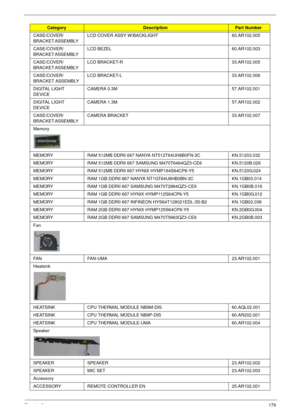 Page 189Chapter 6179
CASE/COVER/
BRACKET ASSEMBLY LCD COVER ASSY W/BACKLIGHT 60.AR102.005 
CASE/COVER/
BRACKET ASSEMBLY LCD BEZEL 60.AR102.003
CASE/COVER/
BRACKET ASSEMBLY LCD BRACKET-R 33.AR102.005
CASE/COVER/
BRACKET ASSEMBLYLCD BRACKET-L 33.AR102.006
DIGITAL LIGHT 
DEVICECAMERA 0.3M  57.AR102.001
DIGITAL LIGHT 
DEVICECAMERA 1.3M 57.AR102.002
CASE/COVER/
BRACKET ASSEMBLY CAMERA BRACKET 33.AR102.007
Memory
MEMORY RAM 512MB DDRII 667 NANYA NT512T64UH8B0FN-3C  KN.51203.032 
MEMORY RAM 512MB DDRII 667 SAMSUNG...