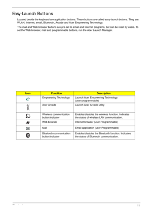 Page 21Chapter 111
Easy-Launch Buttons
Located beside the keyboard are application buttons. These buttons are called easy-launch buttons. They are: 
WLAN, Internet, email, Bluetooth, Arcade and Acer Empowering Technology.
The mail and Web browser buttons are pre-set to email and Internet programs, but can be reset by users. To 
set the Web browser, mail and programmable buttons, run the Acer Launch Manager.
IconFunctionDescription
Empowering Technology Launch Acer Empowering Technology.
(user-programmable)
Acer...