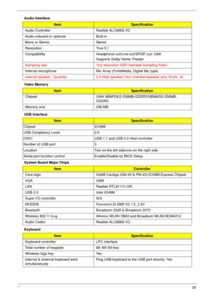 Page 45Chapter 135
Audio Interface
Video Memory
USB Interface
System Board Major Chips
Keyboard
ItemSpecification
Audio Controller Realtek ALC888S-VC
Audio onboard or optional Built-in
Mono or Stereo Stereo
Resolution True 5.1
Compatibility Headphone-out/Line-out/SPDIF-out: UAA
Supports Dolby Home Theater
Sampling rate 1Hz resolution VSR (Variable Sampling Rate)
Internal microphone Mic Array (ForteMedia, Digital Mic type)
Internal speaker / Quantity 2.0 Watt speaker/10cc chamber/speaker size 18 phi, x2...
