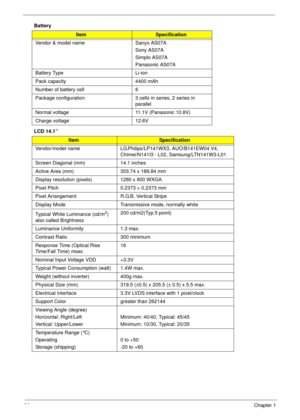 Page 4636Chapter 1
Battery 
LCD 14.1” 
ItemSpecification
Vendor & model name Sanyo AS07A
Sony AS07A
Simplo AS07A
Panasonic AS07A
Battery Type Li-ion
Pack capacity  4400 mAh
Number of battery cell 6
Package configuration 3 cells in series, 2 series in 
parallel
Normal voltage 11.1V (Panasonic 10.8V)
Charge voltage 12.6V
ItemSpecification
Vendor/model name LG.Philips/LP141WX3, AUO/B141EW04 V4, 
Chimei/N141I3 - L02, Samsung/LTN141W3-L01
Screen Diagonal (mm) 14.1 inches
Active Area (mm) 303.74 x 189.84 mm
Display...