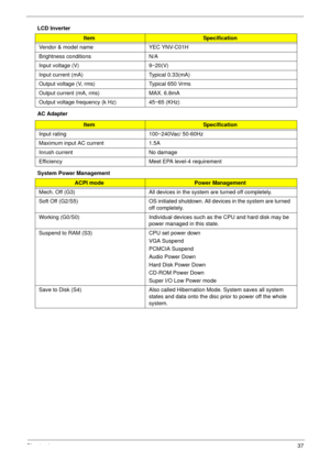 Page 47Chapter 137
LCD Inverter
AC Adapter
System Power Management
ItemSpecification
Vendor & model name YEC YNV-C01H
Brightness conditions N/A
Input voltage (V) 9~20(V)
Input current (mA) Typical 0.33(mA)
Output voltage (V, rms) Typical 650 Vrms
Output current (mA, rms) MAX. 6.8mA
Output voltage frequency (k Hz) 45~65 (KHz)
ItemSpecification
Input rating 100~240Vac/ 50-60Hz
Maximum input AC current 1.5A
Inrush current  No damage
Efficiency Meet EPA level-4 requirement
ACPI modePower Management
Mech. Off (G3)...