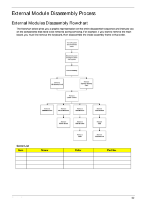 Page 69Chapter 359
External Module Disassembly Process
External Modules Disassembly Flowchart
The flowchart below gives you a graphic representation on the entire disassembly sequence and instructs you 
on the components that need to be removed during servicing. For example, if you want to remove the main 
board, you must first remove the keyboard, then disassemble the inside assembly frame in that order.
Screw List
ItemScrewColorPart No. 