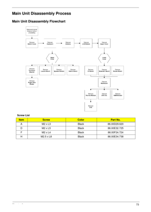 Page 83Chapter 373
Main Unit Disassembly Process
Main Unit Disassembly Flowchart
Screw List
ItemScrewColorPart No.
A M2 x L3 Black 86.00D29.620
D M2 x L5 Black 86.00E32.725
F M2 x L4 Black 86.00F24.724
H M2.5 x L8 Black 86.00E34.738 