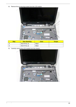 Page 93Chapter 383
8.Remove the six securing screws from the LCD module.
9.Carefully remove the LCD module from the chassis. 
StepSize (Quantity)ColorTo r q u e
8 M2.5*8 NL (4) Black
8 M2.5*5 NL (2) Black 