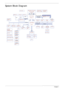 Page 144Chapter 1
System Block Diagram 