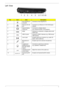 Page 17Chapter 17
Left View
No.IconItemDescription
1 Acer EasyPort IV 
connectorConnects to Acer EasyPort IV.
2 Ethernet (RJ-45) 
portConnects to an Ethernet 10/100/1000-based 
network.
3 External display 
(VGA) portConnects to a display device 
(e.g. external monitor, LCD projector).
4
HDMIHDMI Connects to a television or display device with 
HDMI input.
5 USB 2.0 ports Connect to USB 2.0 devices (e.g. USB mouse, 
USB camera).
6 Line-in jack Accepts audio line-in devices (e.g. audio CD 
player, stereo...