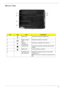 Page 19Chapter 19
Bottom View
No.IconItemDescription
1 Battery bay Houses the computers battery pack.
2 Battery release 
latchReleases the battery for removal.
3 Memory 
compartmentHouses the computers main memory.
4 Hard disk bay Houses the computers hard disk (secured with 
screws). 
5 Battery lock Locks the battery in position.
6 Ventilation slots 
and cooling fanEnable the computer to stay cool, even after 
prolonged use.
Note: Do not cover or obstruct the opening of the 
fan. 