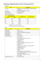Page 41Chapter 131
Hardware Specifications and Configurations
Processor
CPU Fan True Value Table
•Throttling 50%: On= 100°C; OFF=90°C
•OS shut down at 105°C; H/W shut down at 96°C
BIOS
ItemSpecification
CPU type Intel® Core™2 Duo mobile processor, supporting Intel® 64 
architecture
Core logic Mobile Intel® GM45/PM45 + ICH9M
CPU package  Socket M (FCPGA6)
CPU core voltage 1.0375V to 1.3V
CPU TemperatureFan Speed (rpm)SPL Spec (dBA)Core 0Core 1
58 58 2500 29
66 66 3000 31
74 74 3400 34
85 85 3800 37
100 100 4200...