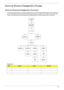 Page 69Chapter 359
External Module Disassembly Process
External Modules Disassembly Flowchart
The flowchart below gives you a graphic representation on the entire disassembly sequence and instructs you 
on the components that need to be removed during servicing. For example, if you want to remove the main 
board, you must first remove the keyboard, then disassemble the inside assembly frame in that order.
Screw List
ItemScrewColorPart No. 