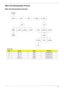 Page 83Chapter 373
Main Unit Disassembly Process
Main Unit Disassembly Flowchart
Screw List
ItemScrewColorPart No.
A M2 x L3 Black 86.00D29.620
D M2 x L5 Black 86.00E32.725
F M2 x L4 Black 86.00F24.724
H M2.5 x L8 Black 86.00E34.738 