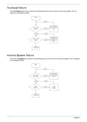 Page 160150Chapter 4
Touchpad Failure
If the To u c h pa d doesn’t work, perform the following actions one at a time to correct the problem. Do not 
replace a non-defective FRUs:
Internal Speaker Failure
If the internal Speakers fail, perform the following actions one at a time to correct the problem. Do not replace 
a non-defective FRUs: 