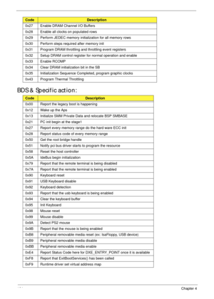 Page 174164Chapter 4
BDS & Specific action:
0x27 Enable DRAM Channel I/O Buffers
0x28 Enable all clocks on populated rows
0x29 Perform JEDEC memory initialization for all memory rows
0x30 Perform steps required after memory init
0x31 Program DRAM throttling and throttling event registers
0x32 Setup DRAM control register for normal operation and enable
0x33 Enable RCOMP
0x34 Clear DRAM initialization bit in the SB
0x35 Initialization Sequence Completed, program graphic clocks
0x43 Program Thermal Throttling...