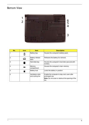 Page 19Chapter 19
Bottom View
No.IconItemDescription
1 Battery bay Houses the computers battery pack.
2 Battery release 
latchReleases the battery for removal.
3 Hard disk bay Houses the computers hard disk (secured with 
screws). 
4 Memory 
compartmentHouses the computers main memory.
5 Battery lock Locks the battery in position.
6 Ventilation slots 
and cooling fanEnable the computer to stay cool, even after 
prolonged use.
Note: Do not cover or obstruct the opening of the 
fan. 