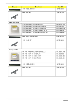 Page 188178Chapter 6
ODD BEZEL-COMBO 42.AD302.007
ODD BRACKET 33.AD302.003
Super Multi Drive
DVD SUPER MULTI DRIVE MODULE 6M.AD302.002
DVD SUPER MULTI DRIVE TS-L633A TSST KU.00801.021
DVD SUPER MULTI DRIVE GT10N HLDS KU.0080D.039
DVD SUPER MULTI DRIVE DS-8A2S PLDS KU.0080F.001
DVD SUPER MULTI DRIVE AD-7580S SONY KU.0080E.017
ODD BEZEL-SUPER MULTI 42.AD302.008
ODD BRACKET 33.AD302.003
Blueray Combo
BR-DVD SUPER MULTI DRIVE MODULE 6M.AD302.003
BR-DVD DRIVE DS-4E1S PLDS KO.0020F.001
BR-DVD DRIVE BC-5500S SONY...