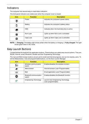 Page 2010Chapter 1
Indicators
The computer has several easy-to-read status indicators:
The front panel indicators are visible even when the computer cover is closed.
NOTE: 1. Charging: The battery light shows amber when the battery is charging. 2. Fully charged: The light 
shows green when in AC mode.
Easy-Launch Buttons
Located beside the keyboard are application buttons. These buttons are called easy-launch buttons. They are: 
WLAN, Internet, email, Bluetooth, Arcade and Acer Empowering Technology.
The mail...