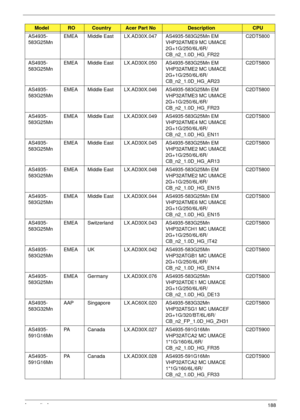 Page 198Appendix A188
AS4935-
583G25MnEMEA Middle East LX.AD30X.047 AS4935-583G25Mn EM 
VHP32ATME9 MC UMACE 
2G+1G/250/6L/6R/
CB_n2_1.0D_HG_FR22C2DT5800
AS4935-
583G25MnEMEA Middle East LX.AD30X.050 AS4935-583G25Mn EM 
VHP32ATME2 MC UMACE 
2G+1G/250/6L/6R/
CB_n2_1.0D_HG_AR23C2DT5800
AS4935-
583G25MnEMEA Middle East LX.AD30X.046 AS4935-583G25Mn EM 
VHP32ATME3 MC UMACE 
2G+1G/250/6L/6R/
CB_n2_1.0D_HG_FR23C2DT5800
AS4935-
583G25MnEMEA Middle East LX.AD30X.049 AS4935-583G25Mn EM 
VHP32ATME4 MC UMACE...