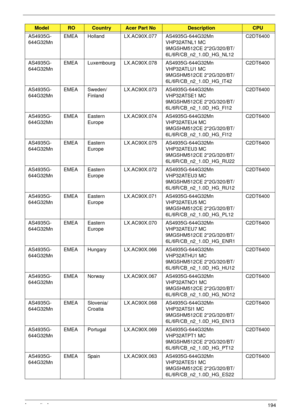 Page 204Appendix A194
AS4935G-
644G32MnEMEA Holland LX.AC90X.077 AS4935G-644G32Mn 
VHP32ATNL1 MC 
9MGSHM512CE 2*2G/320/BT/
6L/6R/CB_n2_1.0D_HG_NL12C2DT6400
AS4935G-
644G32MnEMEA Luxembourg LX.AC90X.078 AS4935G-644G32Mn 
VHP32ATLU1 MC 
9MGSHM512CE 2*2G/320/BT/
6L/6R/CB_n2_1.0D_HG_IT42C2DT6400
AS4935G-
644G32MnEMEA Sweden/
FinlandLX.AC90X.073 AS4935G-644G32Mn 
VHP32ATSE1 MC 
9MGSHM512CE 2*2G/320/BT/
6L/6R/CB_n2_1.0D_HG_FI12C2DT6400
AS4935G-
644G32MnEMEA Eastern 
EuropeLX.AC90X.074 AS4935G-644G32Mn 
VHP32ATEU4 MC...