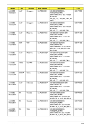 Page 210Appendix A200
AS4935G-
733G32MnAAP Singapore LX.AD80X.011 AS4935G-733G32Mn 
VHP32ATSG1 MC 
9MGSHM512CEF 2G+1G/320/
BT/6L/6R/
CB_n3_FP_1.0D_HG_ZH31_Bl
ue UVC2DP7350
AS4935G-
733G32MnAAP Singapore LX.AD80X.012 AS4935G-733G32Mn 
VHP32ATSG1 MC 
9MGSHM512CEF 2G+1G/320/
BT/6L/6R/
CB_n3_FP_1.0D_HG_ZH31C2DP7350
AS4935G-
841G16MnAAP Malaysia LX.AD80Y.002 AS4935G-841G16Mn EM 
VHB32ATMY1 MC 
9MGSHM512CEF 1*1G/160/
BT/6L/6R/
CB_n2_FP_1.0D_HG_EN14C2DP8400
AS4935G-
842G16MnWW WW S2.AC80X.001 AS4935G-842G16Mn...