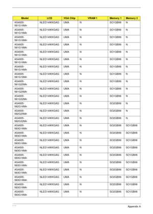 Page 213203Appendix A
ModelLCDVGA ChipVRAM 1Memory 1Memory 2
AS4935-
581G16MnNLED14WXGAG UMA N SO1GBII6 N
AS4935-
581G16MnNLED14WXGAG UMA N SO1GBII6 N
AS4935-
581G16MnNLED14WXGAG UMA N SO1GBII6 N
AS4935-
581G16MnNLED14WXGAG UMA N SO1GBII6 N
AS4935-
581G16MnNLED14WXGAG UMA N SO1GBII6 N
AS4935-
581G16MnNLED14WXGAG UMA N SO1GBII6 N
AS4935-
581G16MnNLED14WXGAG UMA N SO1GBII6 N
AS4935-
581G16MnNLED14WXGAG UMA N SO1GBII6 N
AS4935-
581G25MnNLED14WXGAG UMA N SO1GBII6 N
AS4935-
581G25MnNLED14WXGAG UMA N SO1GBII6 N...