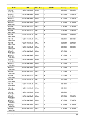 Page 216Appendix A206
AS4935-
593G16MnNLED14WXGAG UMA N SO2GBII6 SO1GBII6
AS4935-
593G16MnNLED14WXGAG UMA N SO2GBII6 SO1GBII6
AS4935-
593G16MnNLED14WXGAG UMA N SO2GBII6 SO1GBII6
AS4935-
593G16MnNLED14WXGAG UMA N SO2GBII6 SO1GBII6
AS4935-
593G16MnNLED14WXGAG UMA N SO2GBII6 SO1GBII6
AS4935-
593G16MnNLED14WXGAG UMA N SO2GBII6 SO1GBII6
AS4935-
593G16MnNLED14WXGAG UMA N SO2GBII6 SO1GBII6
AS4935-
593G32MnNLED14WXGAG UMA N SO2GBII6 SO1GBII6
AS4935-
593G32MnNLED14WXGAG UMA N SO2GBII6 SO1GBII6
AS4935-
593G50MnNLED14WXGAG...