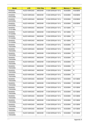 Page 219209Appendix A
AS4935G-
644G32MnNLED14WXGAG 9MGSHM 512M-DDR2(64*16*4) SO2GBII6 SO2GBII6
AS4935G-
644G32MnNLED14WXGAG 9MGSHM 512M-DDR2(64*16*4) SO2GBII6 SO2GBII6
AS4935G-
644G32MnNLED14WXGAG 9MGSHM 512M-DDR2(64*16*4) SO2GBII6 SO2GBII6
AS4935G-
644G32MnNLED14WXGAG 9MGSHM 512M-DDR2(64*16*4) SO2GBII6 SO2GBII6
AS4935G-
731G16MnNLED14WXGAG 9MGSHM 512M-DDR2(64*16*4) SO1GBII6 N
AS4935G-
731G25MnNLED14WXGAG 9MGSHM 512M-DDR2(64*16*4) SO1GBII6 N
AS4935G-
731G32MnNLED14WXGAG 9MGSHM 512M-DDR2(64*16*4) SO1GBII6 N...