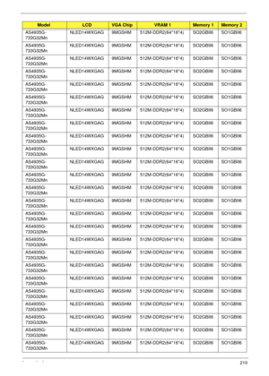 Page 220Appendix A210
AS4935G-
733G32MnNLED14WXGAG 9MGSHM 512M-DDR2(64*16*4) SO2GBII6 SO1GBII6
AS4935G-
733G32MnNLED14WXGAG 9MGSHM 512M-DDR2(64*16*4) SO2GBII6 SO1GBII6
AS4935G-
733G32MnNLED14WXGAG 9MGSHM 512M-DDR2(64*16*4) SO2GBII6 SO1GBII6
AS4935G-
733G32MnNLED14WXGAG 9MGSHM 512M-DDR2(64*16*4) SO2GBII6 SO1GBII6
AS4935G-
733G32MnNLED14WXGAG 9MGSHM 512M-DDR2(64*16*4) SO2GBII6 SO1GBII6
AS4935G-
733G32MnNLED14WXGAG 9MGSHM 512M-DDR2(64*16*4) SO2GBII6 SO1GBII6
AS4935G-
733G32MnNLED14WXGAG 9MGSHM 512M-DDR2(64*16*4)...