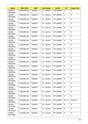 Page 224Appendix A214
AS4935-
583G25MnN250GB5.4KS NSM8XS 6 in 1-Build in SP1x2MMW N N
AS4935-
583G25MnN250GB5.4KS NSM8XS 6 in 1-Build in SP1x2MMW N N
AS4935-
583G25MnN250GB5.4KS NSM8XS 6 in 1-Build in SP1x2MMW N N
AS4935-
583G25MnN250GB5.4KS NSM8XS 6 in 1-Build in SP1x2MMW N N
AS4935-
583G25MnN250GB5.4KS NSM8XS 6 in 1-Build in SP1x2MMW N N
AS4935-
583G25MnN250GB5.4KS NSM8XS 6 in 1-Build in SP1x2MMW N N
AS4935-
583G25MnN250GB5.4KS NSM8XS 6 in 1-Build in SP1x2MMW N N
AS4935-
583G25MnN250GB5.4KS NSM8XS 6 in 1-Build...