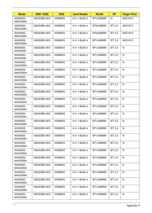 Page 227217Appendix A
AS4935G-
582G32MnN320GB5.4KS NSM8XS 6 in 1-Build in SP1x2MMW N AES1610
AS4935G-
592G32MnN320GB5.4KS NSM8XS 6 in 1-Build in SP3x3MMW BT 2.0 AES1610
AS4935G-
592G32MnN320GB5.4KS NSM8XS 6 in 1-Build in SP3x3MMW BT 2.0 AES1610
AS4935G-
592G32MnN320GB5.4KS NSM8XS 6 in 1-Build in SP1x2MMW BT 2.0 AES1610
AS4935G-
644G32MiN320GB5.4KS NSM8XS 6 in 1-Build in SP1x2MMW BT 2.0 N
AS4935G-
644G32MiN320GB5.4KS NSM8XS 6 in 1-Build in SP1x2MMW BT 2.0 N
AS4935G-
644G32MnN320GB5.4KS NSM8XS 6 in 1-Build in...