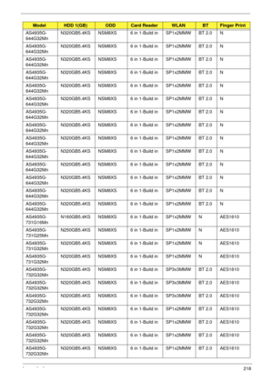 Page 228Appendix A218
AS4935G-
644G32MnN320GB5.4KS NSM8XS 6 in 1-Build in SP1x2MMW BT 2.0 N
AS4935G-
644G32MnN320GB5.4KS NSM8XS 6 in 1-Build in SP1x2MMW BT 2.0 N
AS4935G-
644G32MnN320GB5.4KS NSM8XS 6 in 1-Build in SP1x2MMW BT 2.0 N
AS4935G-
644G32MnN320GB5.4KS NSM8XS 6 in 1-Build in SP1x2MMW BT 2.0 N
AS4935G-
644G32MnN320GB5.4KS NSM8XS 6 in 1-Build in SP1x2MMW BT 2.0 N
AS4935G-
644G32MnN320GB5.4KS NSM8XS 6 in 1-Build in SP1x2MMW BT 2.0 N
AS4935G-
644G32MnN320GB5.4KS NSM8XS 6 in 1-Build in SP1x2MMW BT 2.0 N...