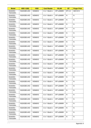 Page 229219Appendix A
AS4935G-
732G32MnN320GB5.4KS NSM8XS 6 in 1-Build in SP1x2MMW BT 2.0 AES1610
AS4935G-
733G32MnN320GB5.4KS NSM8XS 6 in 1-Build in SP1x2MMW N N
AS4935G-
733G32MnN320GB5.4KS NSM8XS 6 in 1-Build in SP1x2MMW N N
AS4935G-
733G32MnN320GB5.4KS NSM8XS 6 in 1-Build in SP1x2MMW N N
AS4935G-
733G32MnN320GB5.4KS NSM8XS 6 in 1-Build in SP1x2MMW N N
AS4935G-
733G32MnN320GB5.4KS NSM8XS 6 in 1-Build in SP1x2MMW N N
AS4935G-
733G32MnN320GB5.4KS NSM8XS 6 in 1-Build in SP1x2MMW N N
AS4935G-
733G32MnN320GB5.4KS...