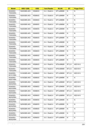 Page 230Appendix A220
AS4935G-
733G32MnN320GB5.4KS NSM8XS 6 in 1-Build in SP1x2MMW N N
AS4935G-
733G32MnN320GB5.4KS NSM8XS 6 in 1-Build in SP1x2MMW N N
AS4935G-
733G32MnN320GB5.4KS NSM8XS 6 in 1-Build in SP1x2MMW N N
AS4935G-
733G32MnN320GB5.4KS NSM8XS 6 in 1-Build in SP1x2MMW N N
AS4935G-
733G32MnN320GB5.4KS NSM8XS 6 in 1-Build in SP1x2MMW N N
AS4935G-
733G32MnN320GB5.4KS NSM8XS 6 in 1-Build in SP1x2MMW N N
AS4935G-
733G32MnN320GB5.4KS NSM8XS 6 in 1-Build in SP1x2MMW N N
AS4935G-
733G32MnN320GB5.4KS NSM8XS 6 in...