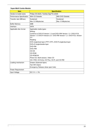 Page 33Chapter 123
Super-Multi Combo Module
ItemSpecification
Vendor & model name Philips DS-8A2S, Toshiba Digi/TS-L633A
Performance Specification With CD Diskette With DVD Diskette
Transfer rate (MB/sec) Sustained:
Max 3.5 Mbytes/secSustained:
Max 10 Mbytes/sec
Buffer Memory 2MB
Interface SATA 
Applicable disc format Applicable media types:
Writing:
Confirms to DVD+R Version 1.2 and DVD+RW Version 1.3 / DVD+R DL 
Version 1.0 /DVD-R Version 2.0 / DVD-RW Version 1.2 / DVD-R DL Version 
3.0. 
Reading:
DVD...