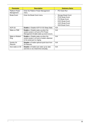 Page 49Chapter 239
Platform Power 
ManagementEnter the Platform Power Management 
menu. • PCI Clock Run
Break Event Enter the Break Event menu. • Storage Break Event
• PCIE Break Event
• PCI Break Event
• EHCI Break Event
• UHCI Break Event
• HDA Break Event
ACPI S3Enable or Disable ACPI S1/S3 Sleep State. N/A
Wake on PMEEnable or Disable wake up when the 
system power is off and a PCI Power 
Management Enable wake up event occurs.N/A
Wake on Modem 
RingEnable or Disable wake up when the 
system power is off...